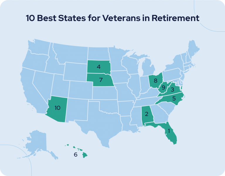 10 Best States for Military Retirees