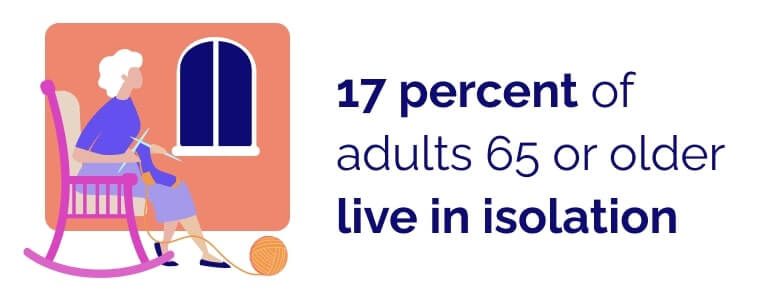 17 percent of adults 65 or older live in isolation image