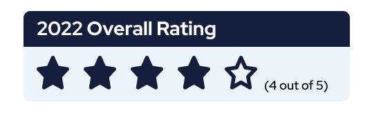 2022 Overall Rating - 4 Stars