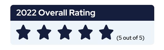 2022 Overall Rating - 5 Stars