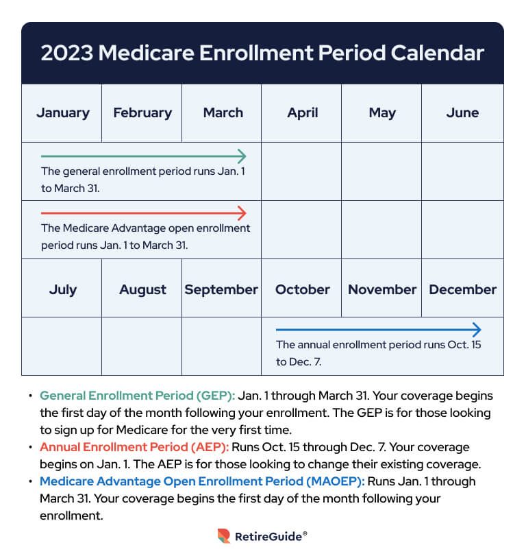 2023 Medicare Enrollment Period Calendar