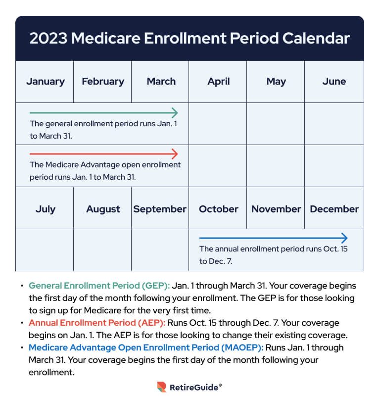 Medicare Open Enrollment Periods How & When to Enroll