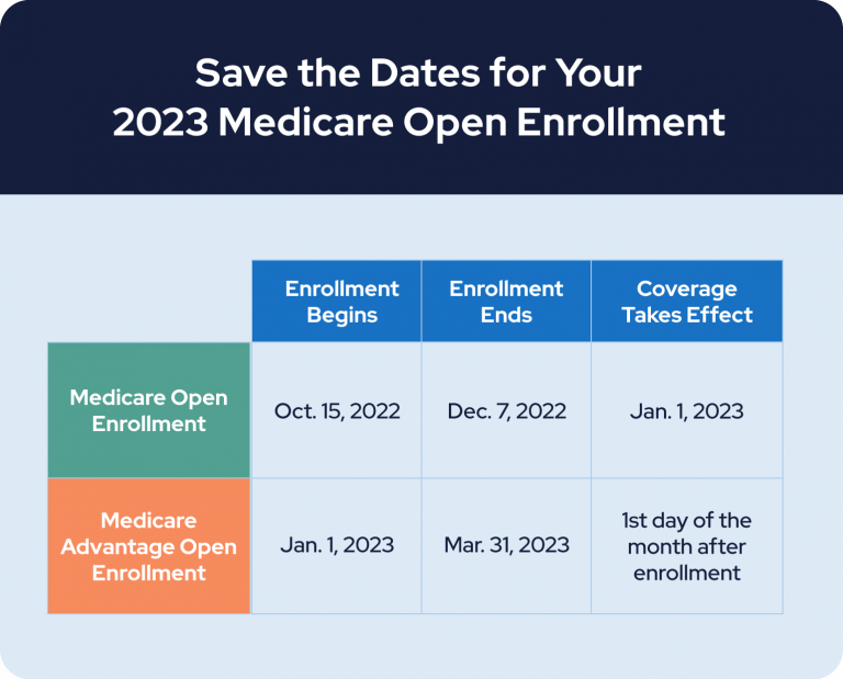 2023 medicare open enrollment save the dates