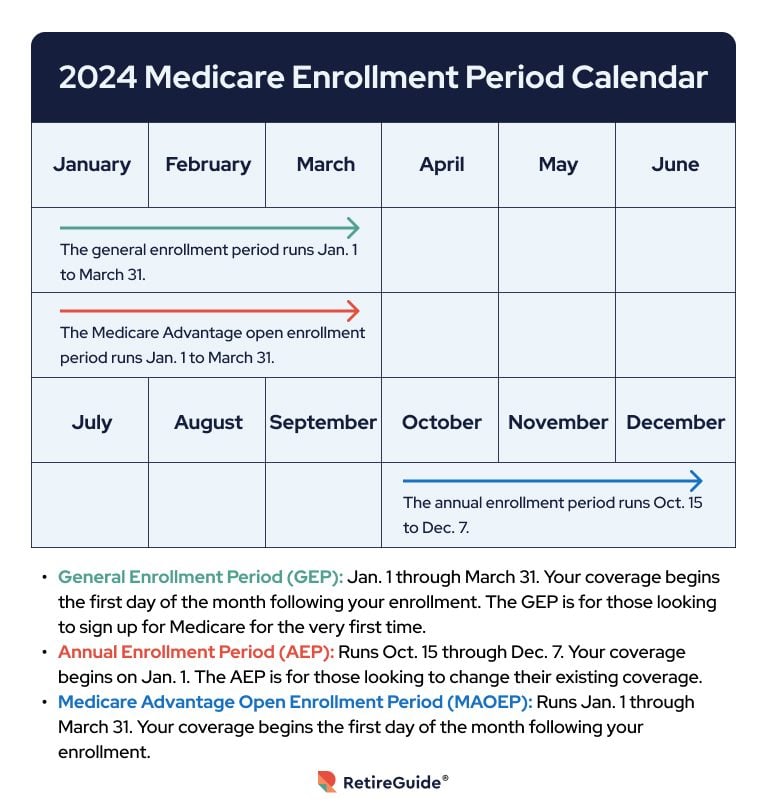 2024 Medicare Enrollment Period Calendar