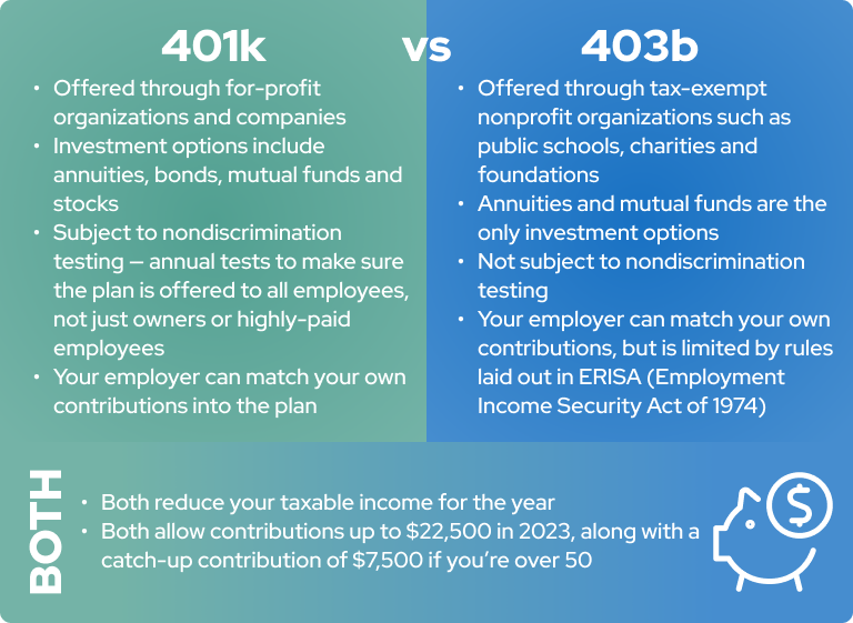 401k vs 403b comparison chart