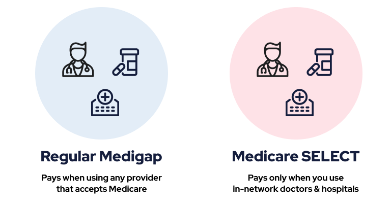 How Does Medigap Works