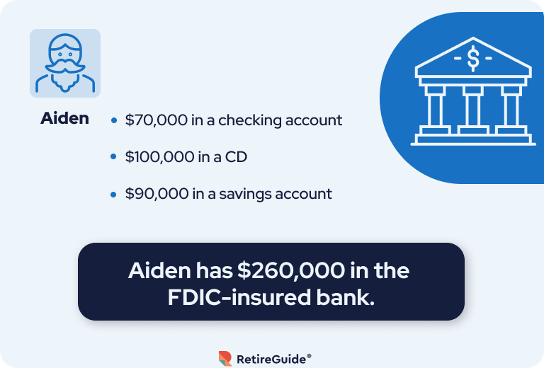 Aiden Case Study FDIC Insured Bank