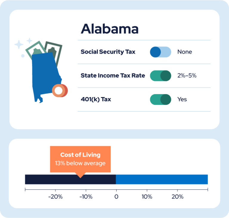 Alabama cost of living