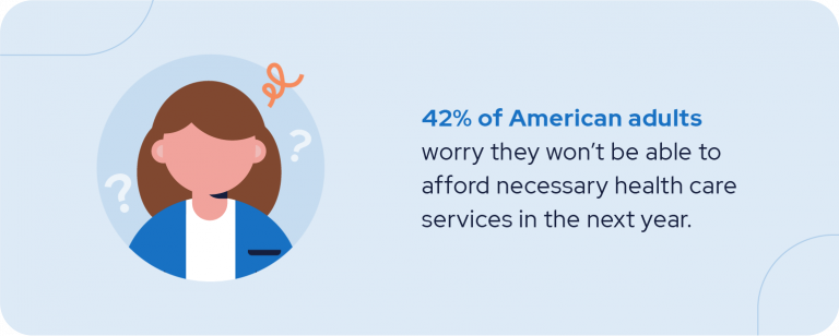 42% of American adults worry they won't be able to afford necessary health care services in the next year.