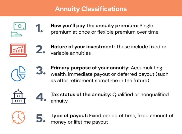 annuity classifications