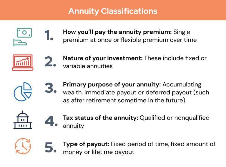Annuities Information Types Features Payouts