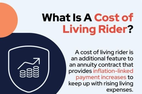 Definition of a cost-of-living annuity rider