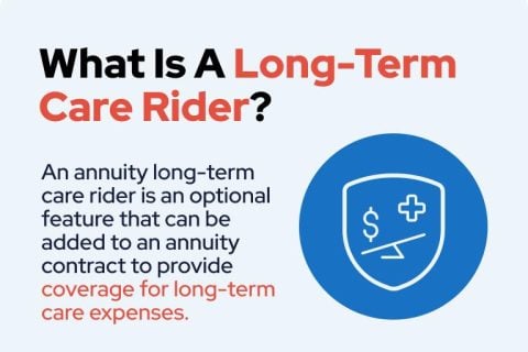 Definition of a long-term care rider for annuities.