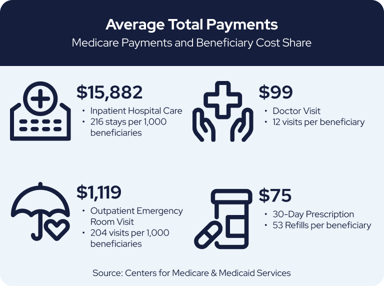 Essential Facts About Medicare Seniors Should Know in 2023