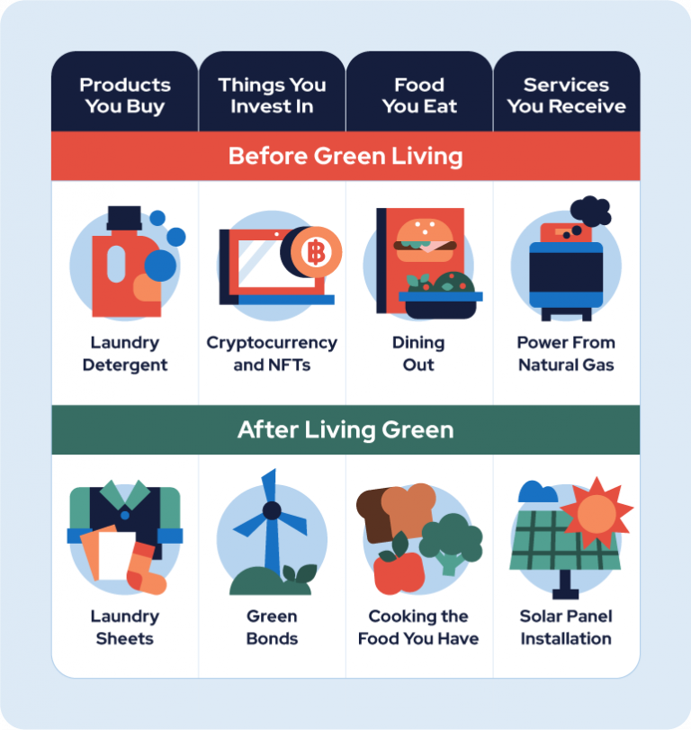 Before and After Green Living