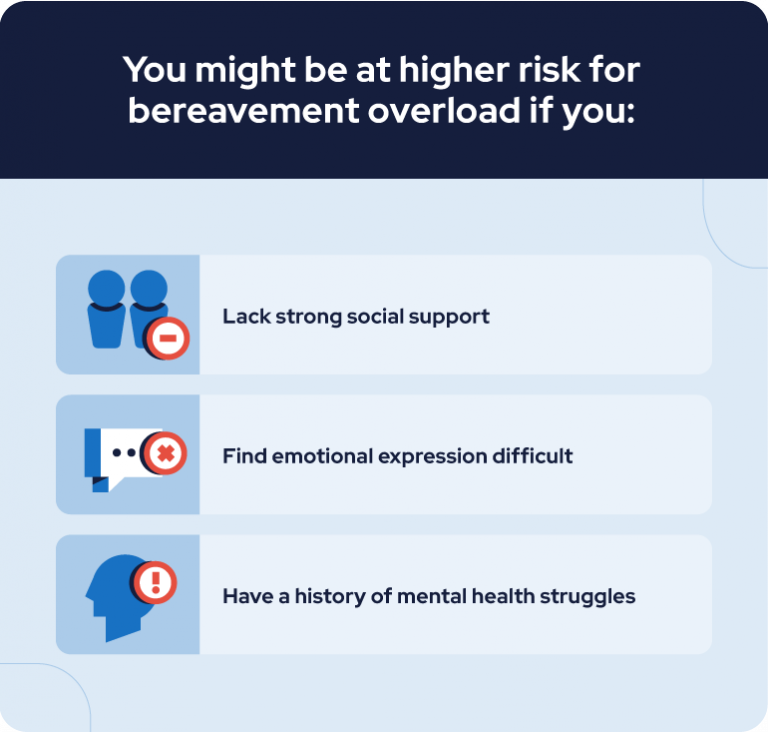 bereavement overload risk factors