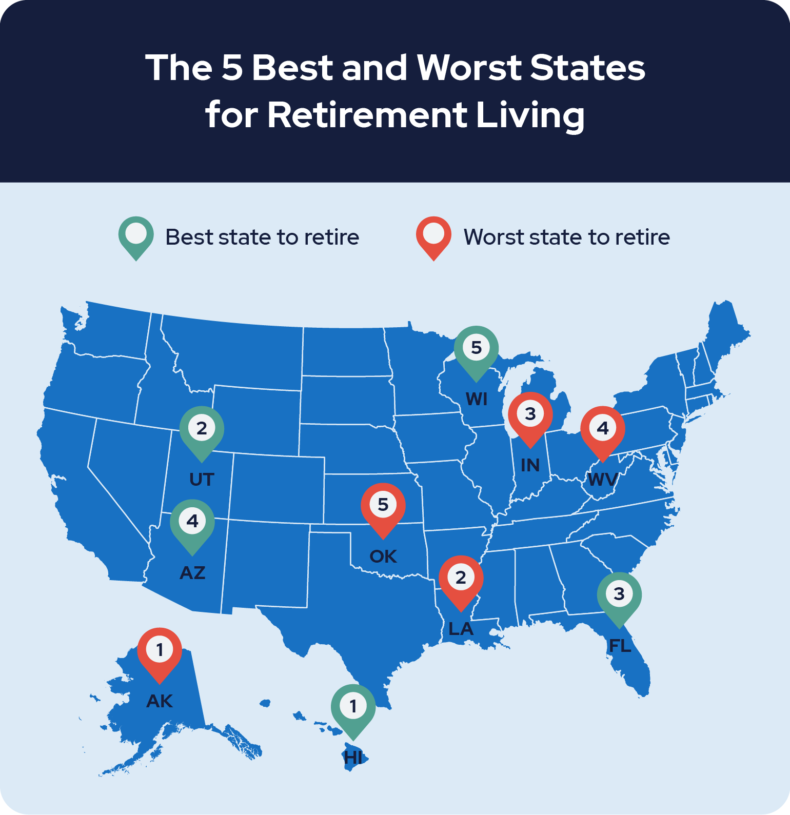 best and worst states for retirement living