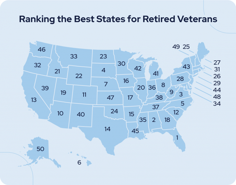 Best States for Veterans in Retirement Ranked
