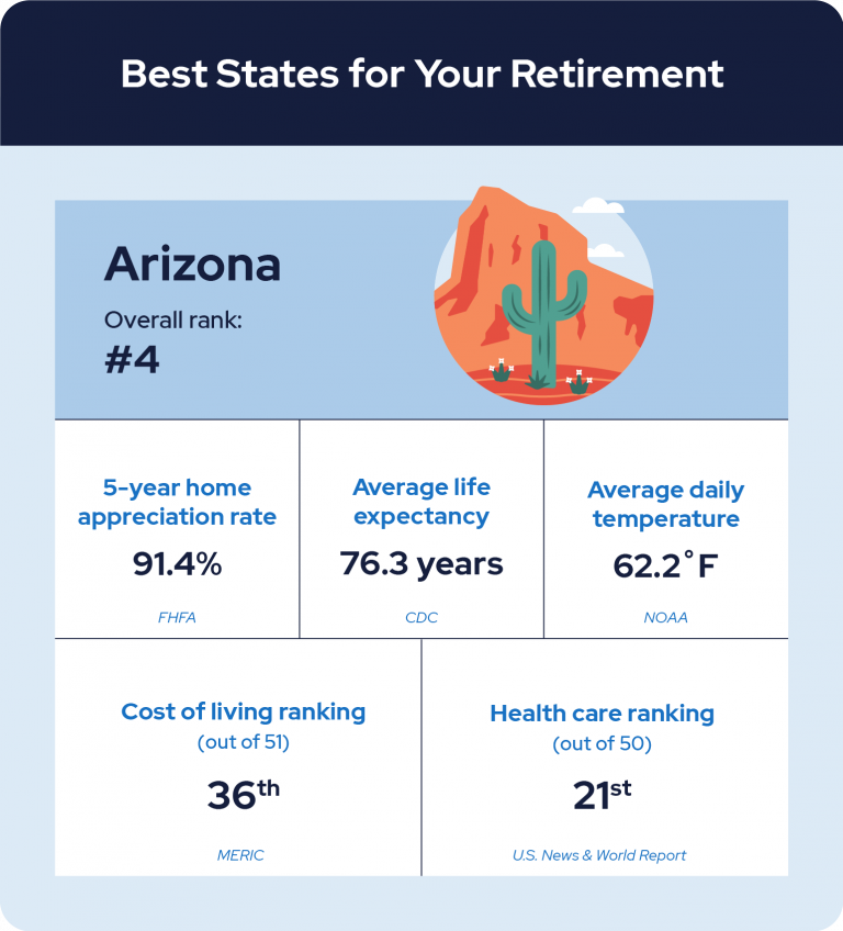 Arizona vs. Florida for Retirement: Which Is Best for You?