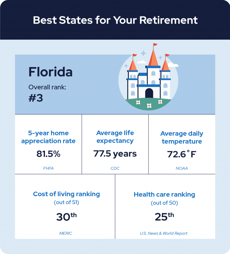 best states for retirement Florida