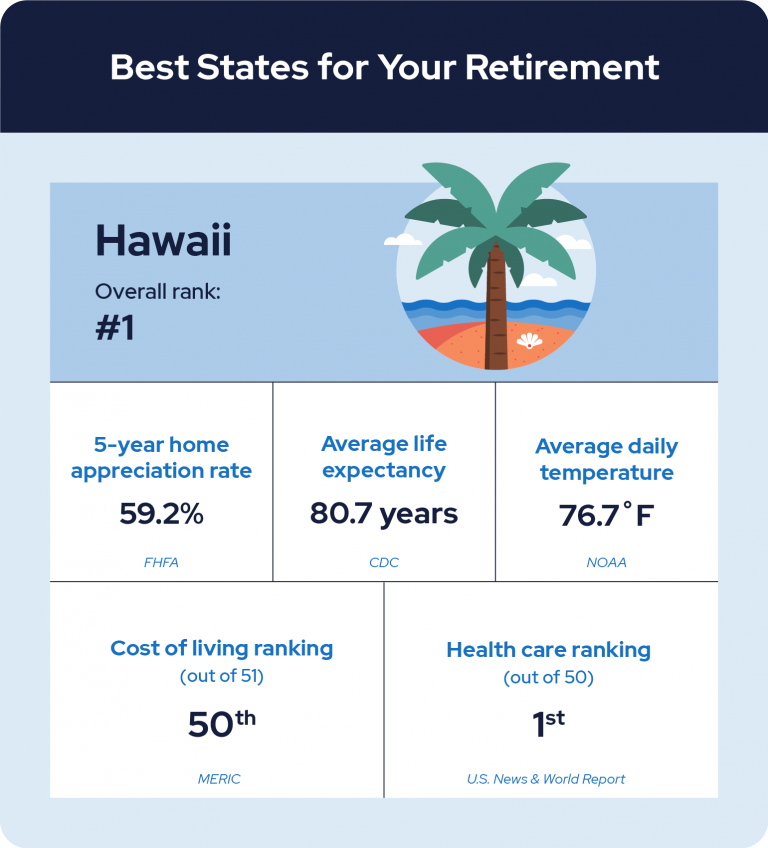 Arizona vs. Florida for Retirement: Which Is Best for You?