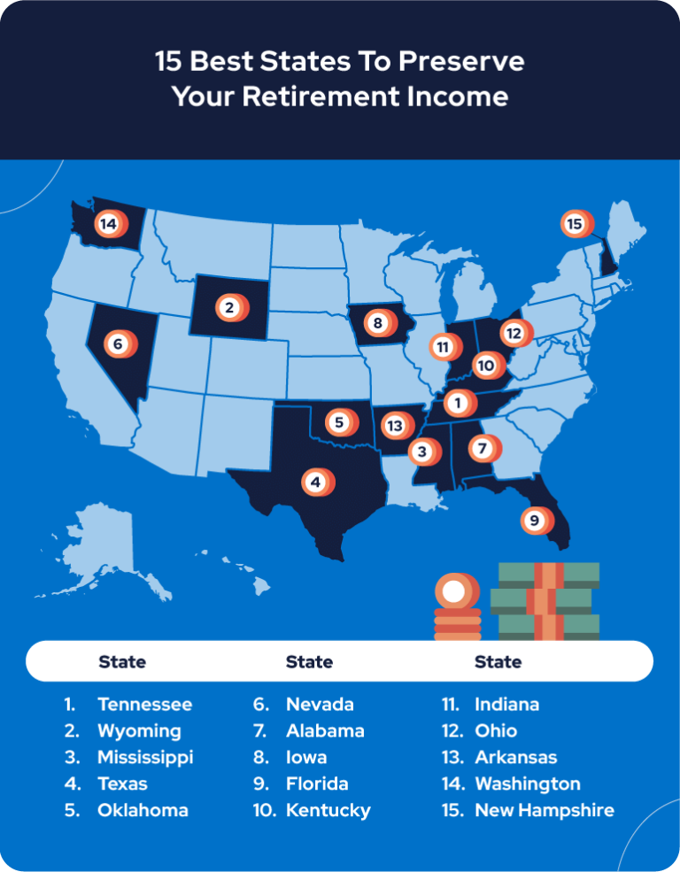 15 Best States to Preserve Your Retirement Income