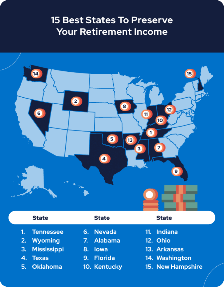 States That Don t Tax Social Security Retiree Friendly States 