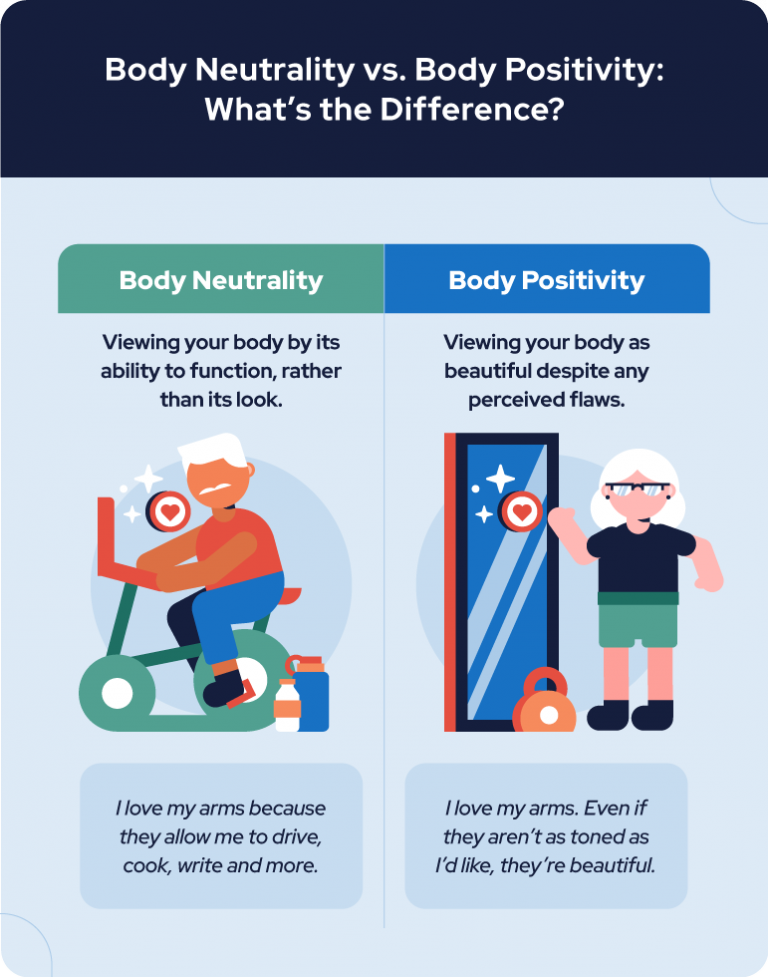 Body Neutrality vs Body Positivity: What's the Difference?