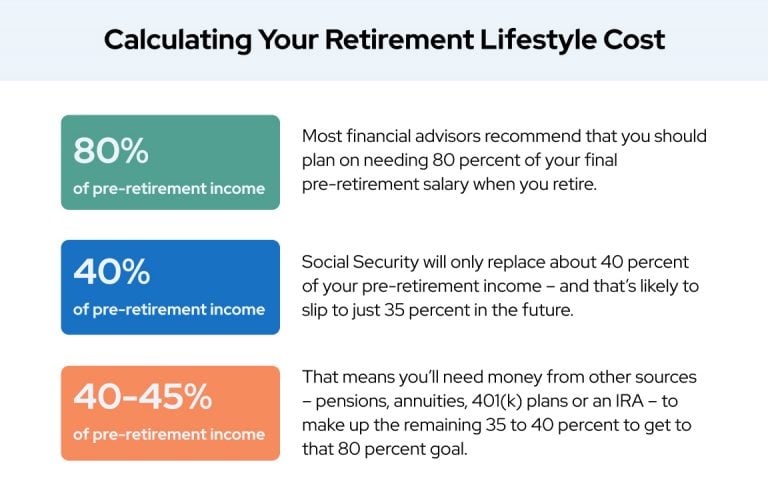 Calculating retirement lifestyle costs