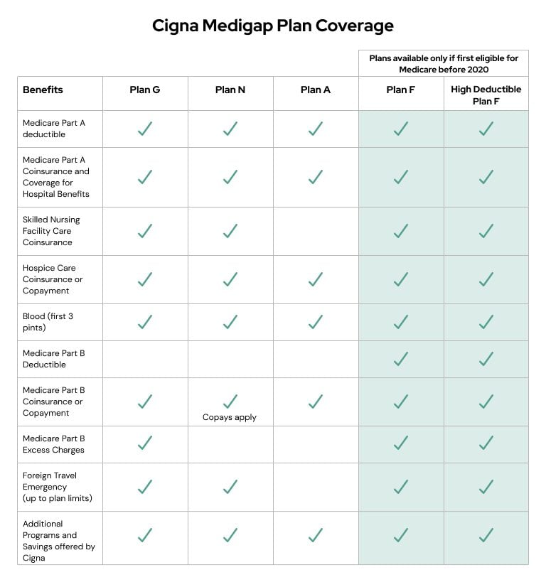 Cigna & Medicare Supplement Insurance Pros & Cons