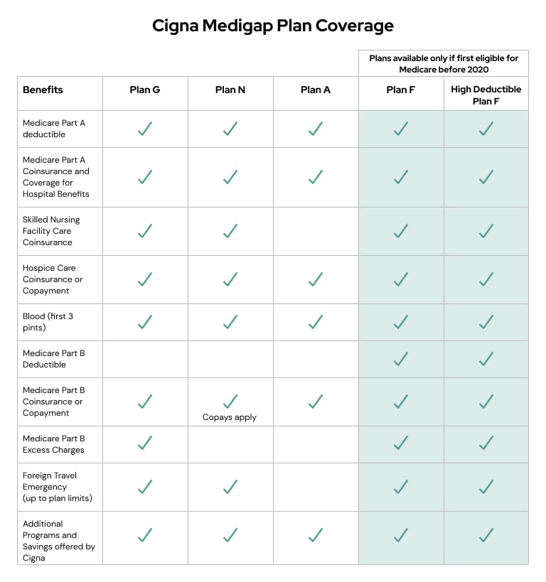 Cigna health care benefits carefirst co uk