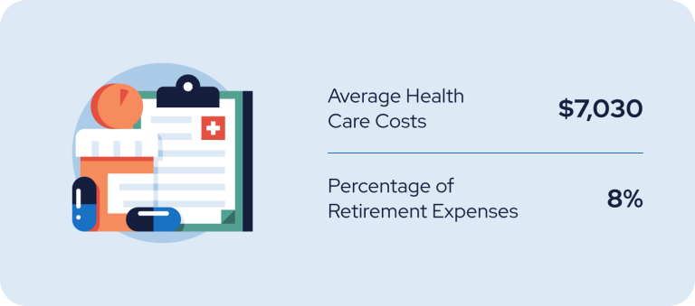 A cost of healthcare infographic with an illustration of a medical chart and medicine bottles