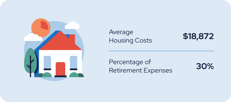 A cost of housing infographic with an illustration of a white house with a red roof