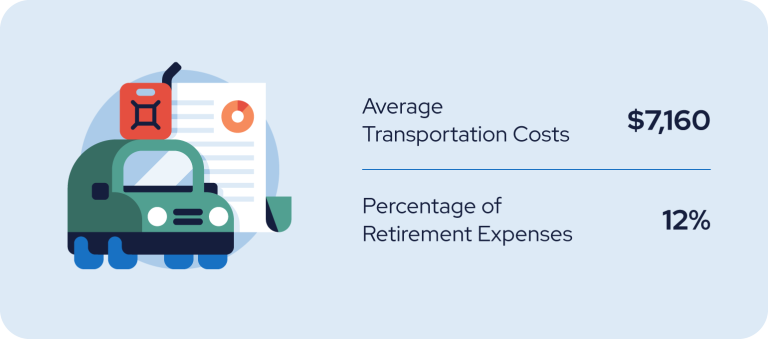 A cost of transportation infographic with an illustration of a green automobile, red gas canister, and finance report