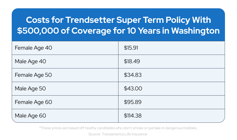 Costs for Trendsetter Super Term Policy With $500,000 of Coverage for 10 Years in Washington