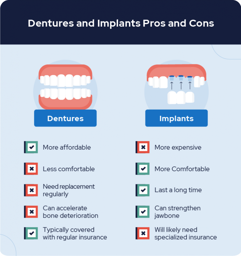 Dentures and Implants Pros and Cons