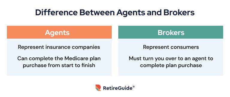 Medicare Advantage Plans