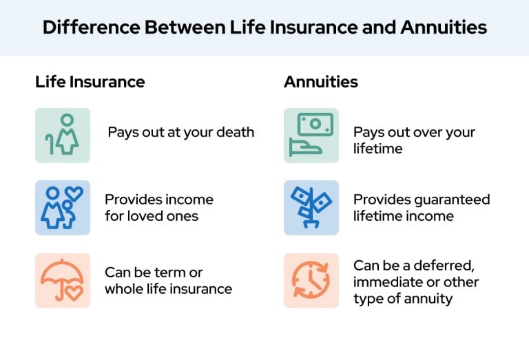 Difference between life insurance annuities