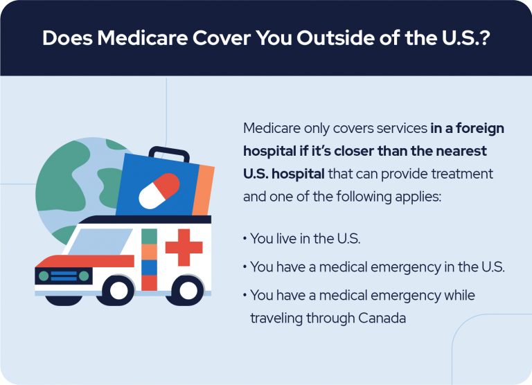 Does Medicare Cover You Outside of the U.S.? graphic