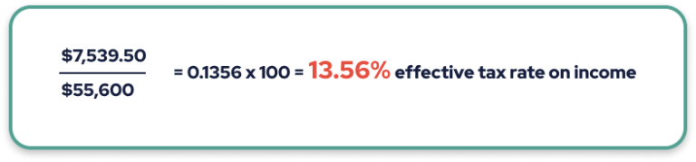 Effective Tax Rate Formula