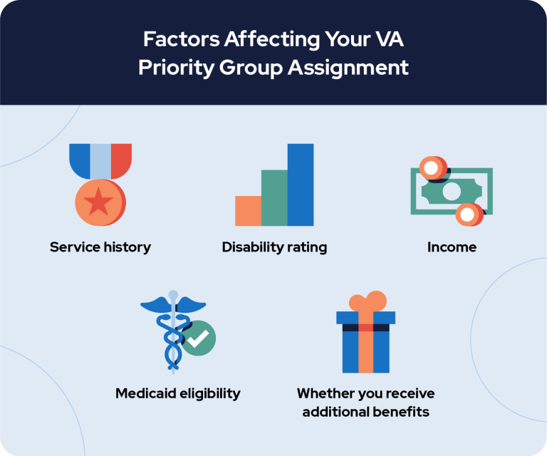 Factors Affecting Your VA Priority Group Assignment