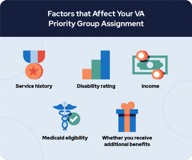 Factors that affect your VA priority group assignment