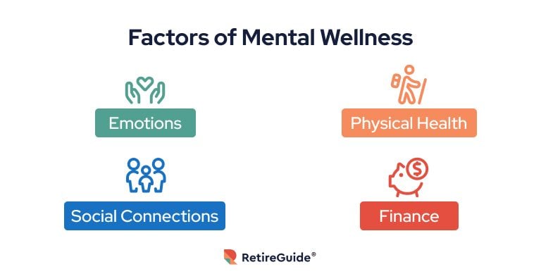 Emotions, physical health, social connections and finances are all factors that affect mental wellness.