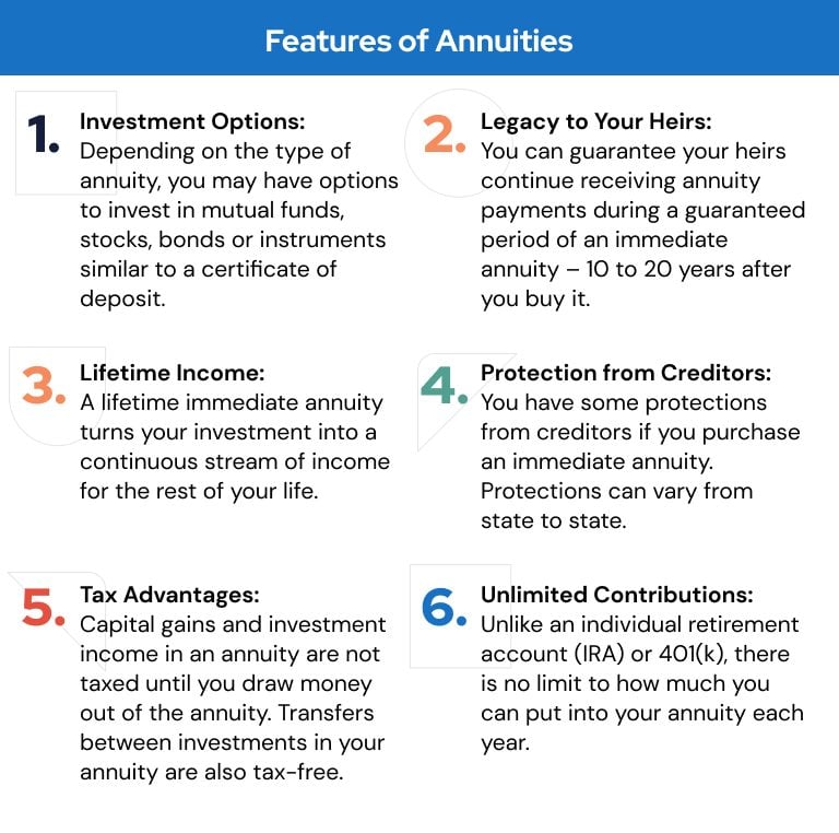 Features of annuities