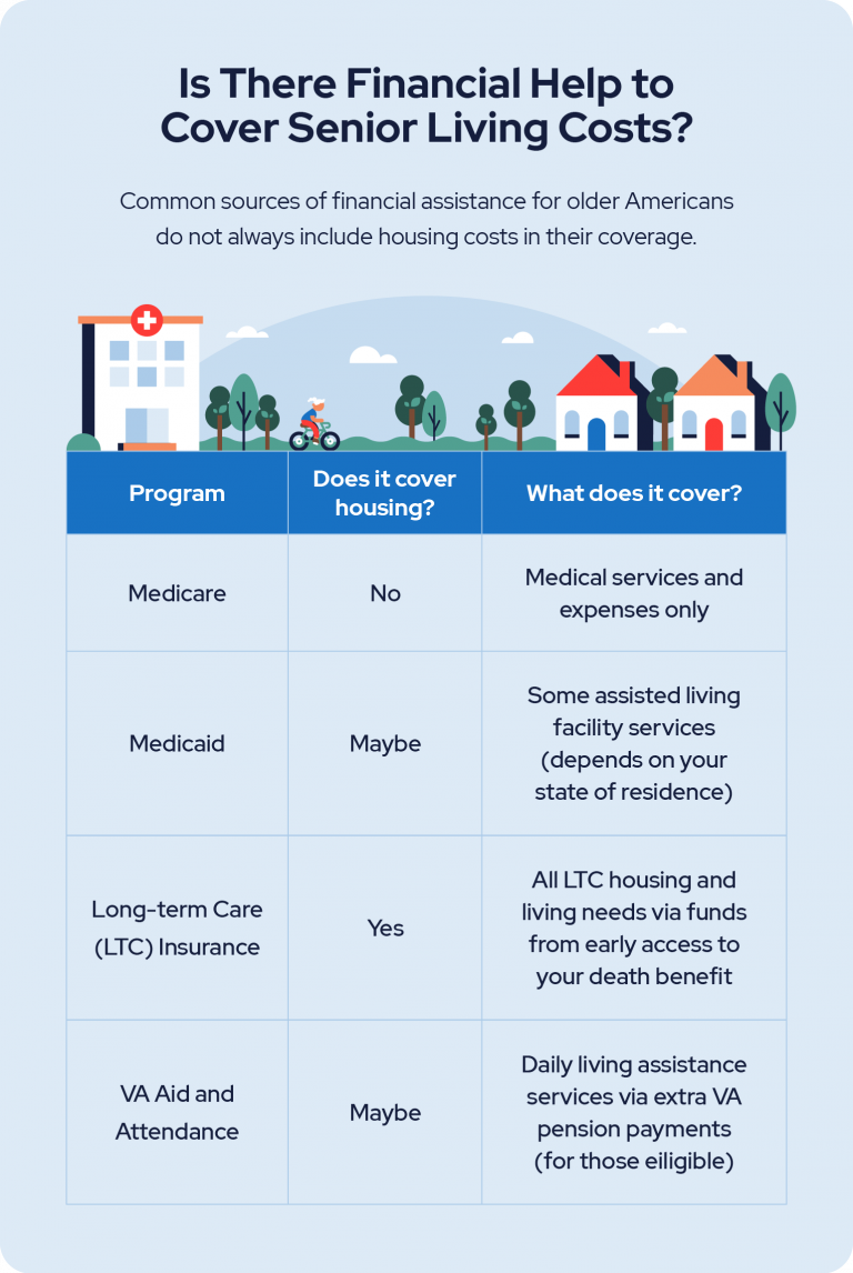 Is There Financial Help to Cover Senior Living Costs?