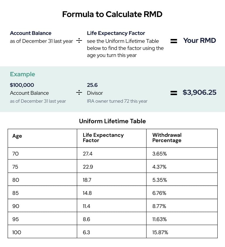 Table To Calculate Rmd For 2025