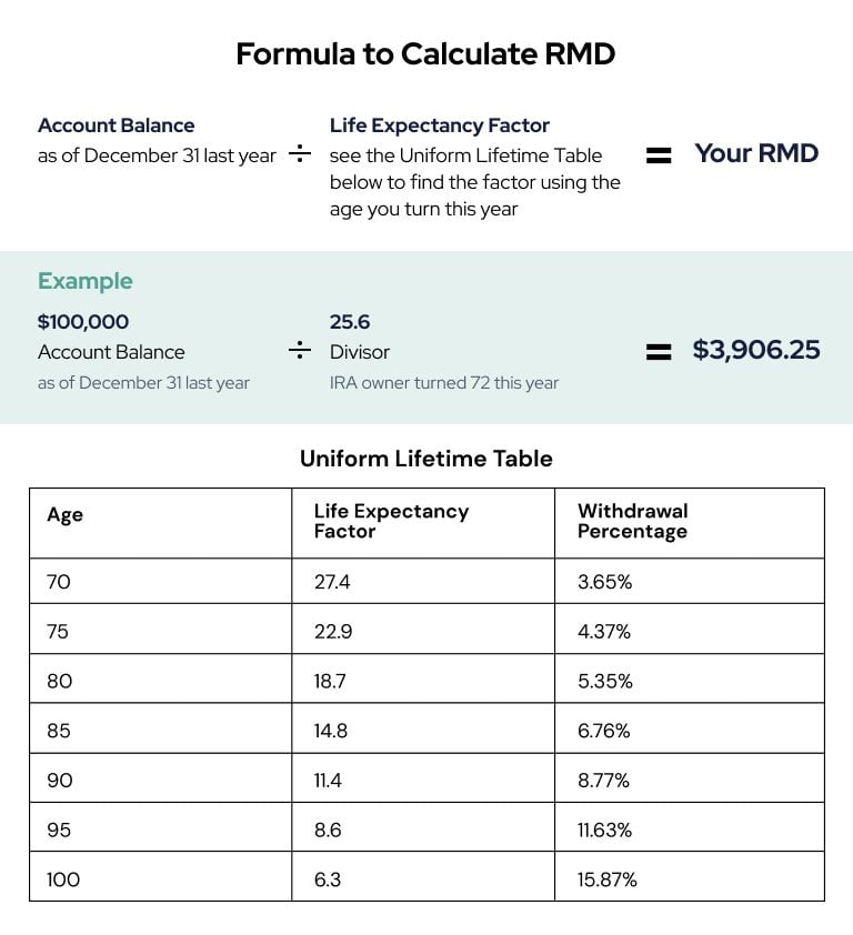 Irs Uniform Lifetime Table Bruin Blog