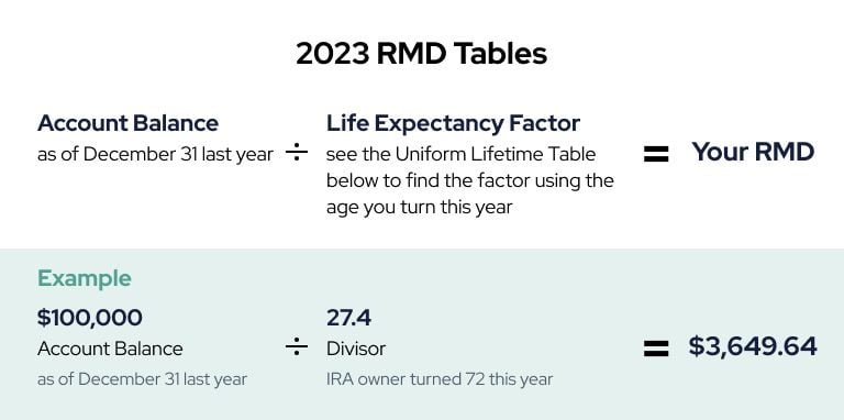 Formula To Calculate RMD