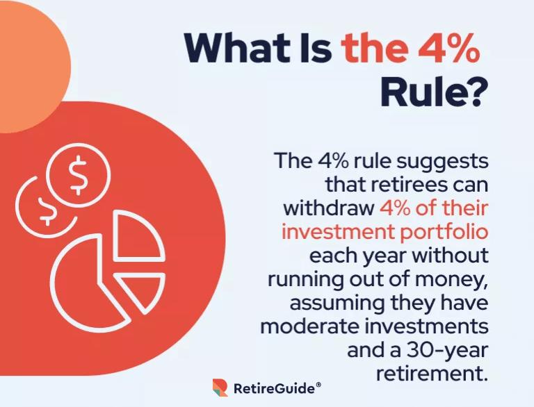 Four Percent Rule definition