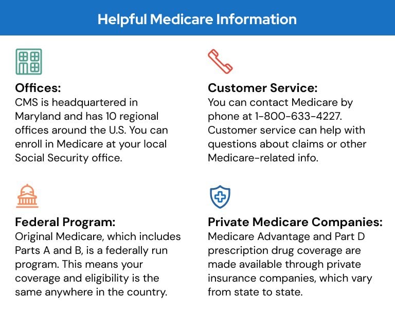 Paul B Insurance Medicare Agency Huntington